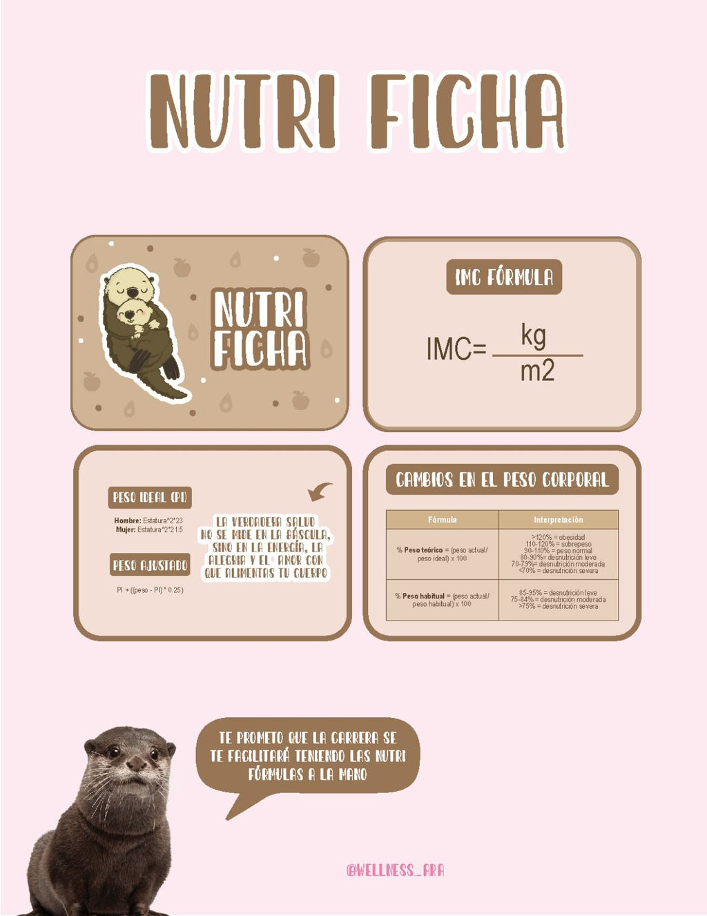 Nutri Fichas