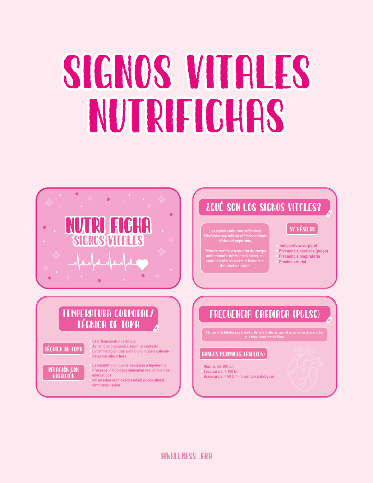 Signos Vitales Nutrifichas